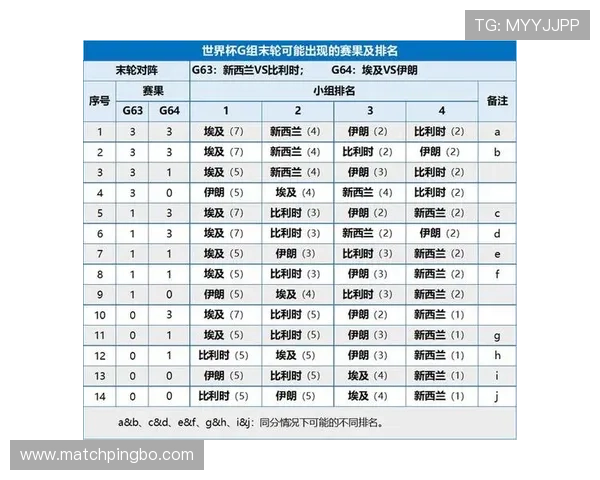 佛得角世界杯H组数据：三分足以拿到小组第二